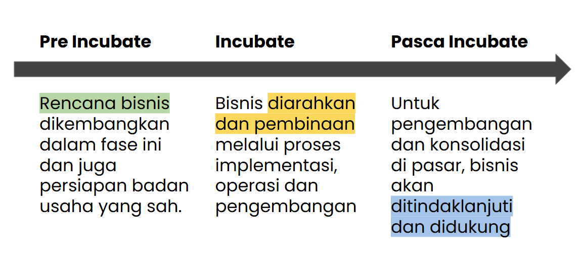 incubate