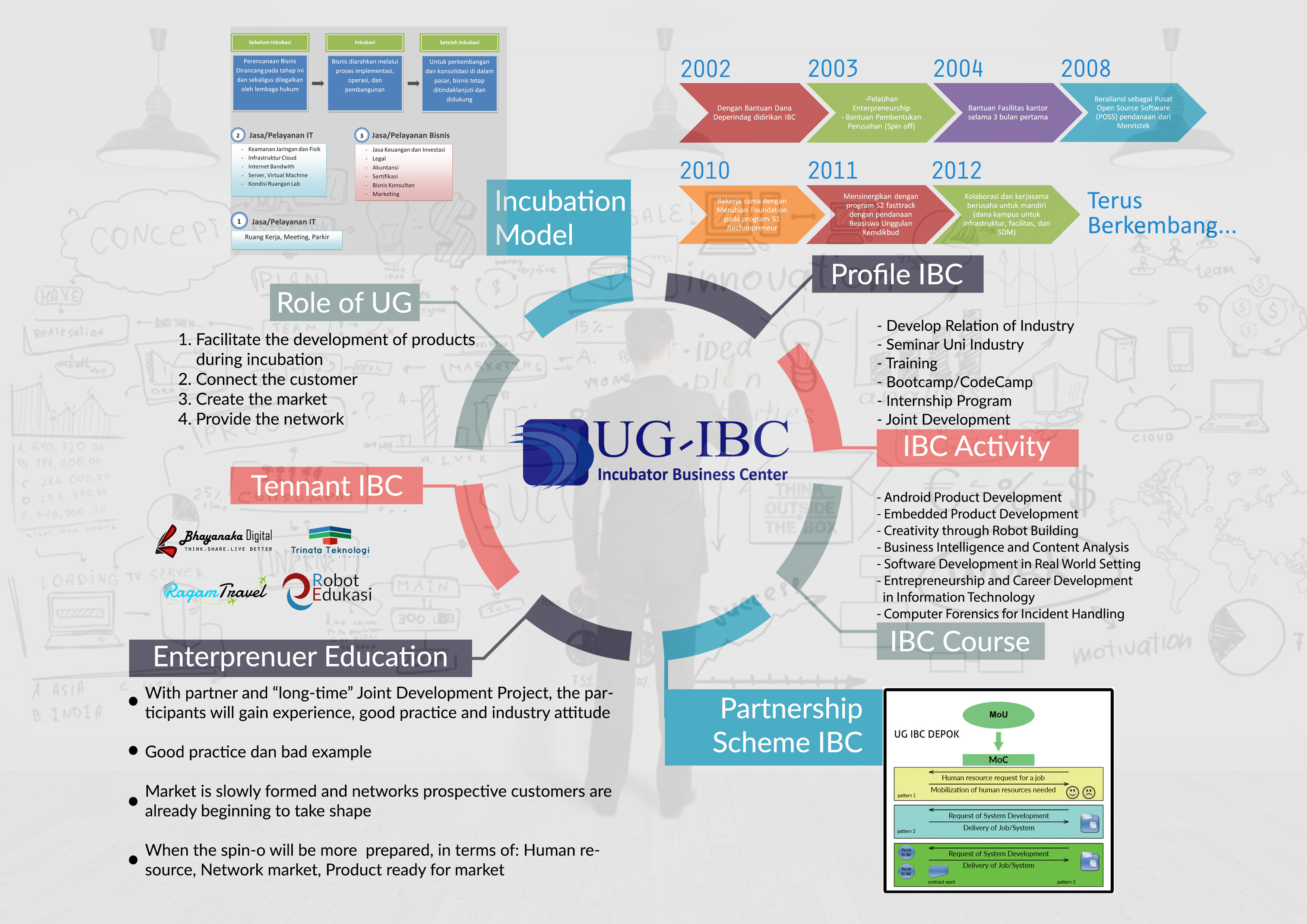 profil-ibc