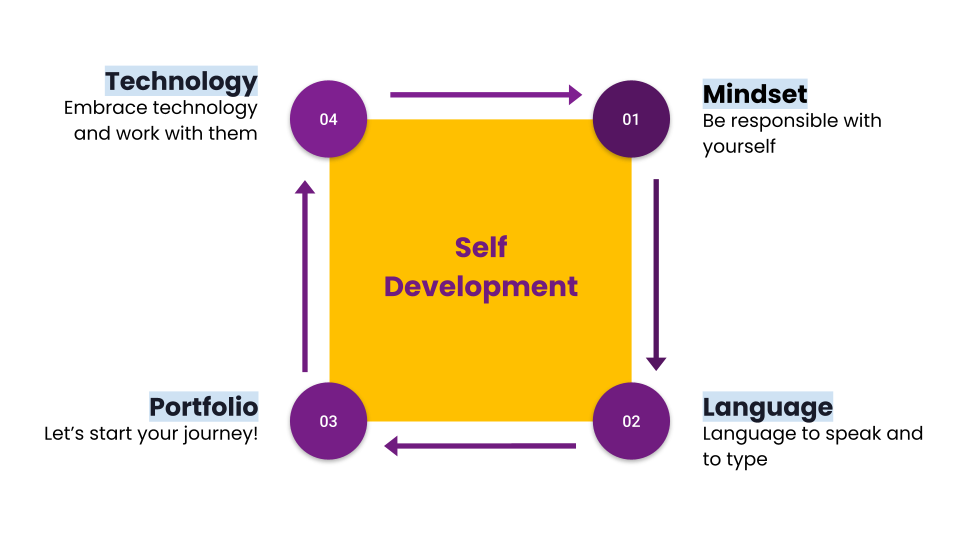 self-ibc